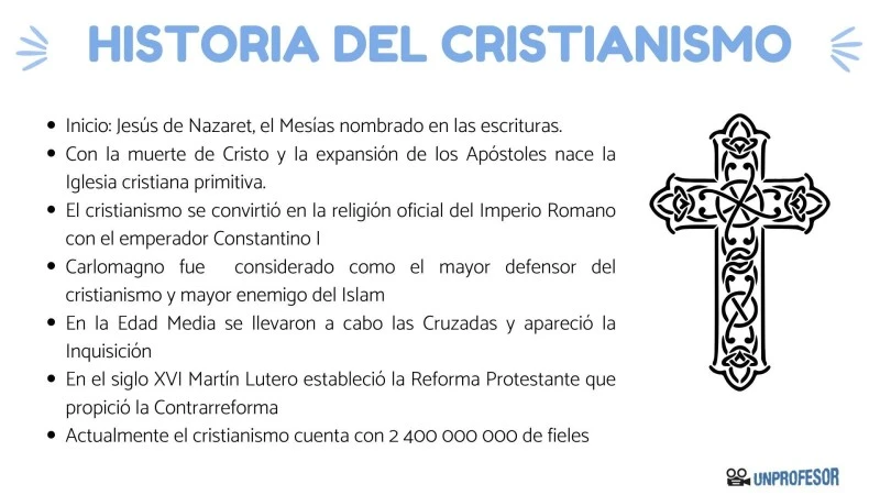 Origen del cristianismo: historia y evolución en breve