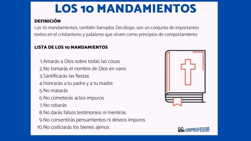 Origen y significado de los mandamientos