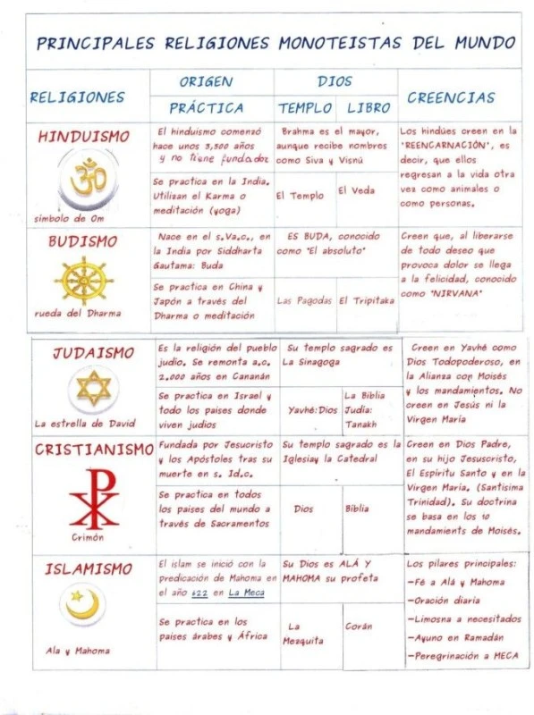 Tipos de poligamia en diversas religiones: una comparativa
