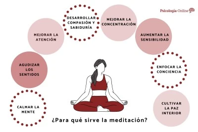 Importancia de la meditación en diversas religiones