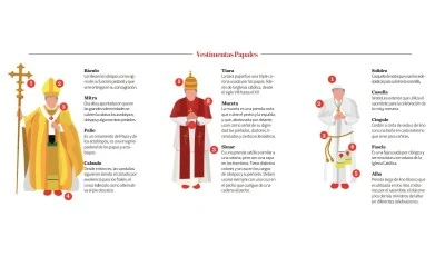 La vestimenta religiosa y su significado