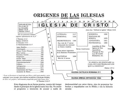 Orígenes y razones de las distintas denominaciones cristianas