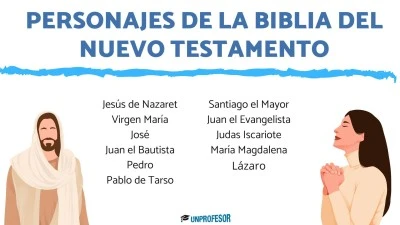 Personajes bíblicos y su relevancia religiosa