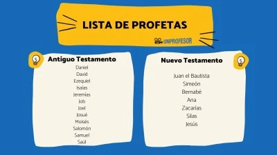 Principales profetas del Antiguo Testamento