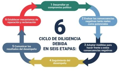 Religión y derecho: ¿cómo afectan la igualdad de género?