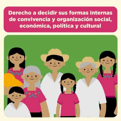 Religión y derechos humanos de los pueblos indígenas