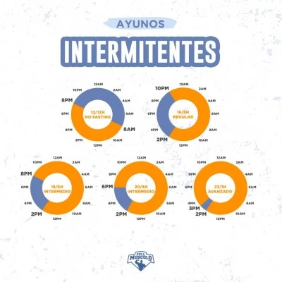 Tipos de ayuno en diferentes religiones