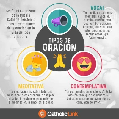 Tipos de oración en diversas religiones