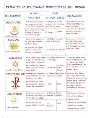 Tipos de poligamia en diversas religiones: una comparativa