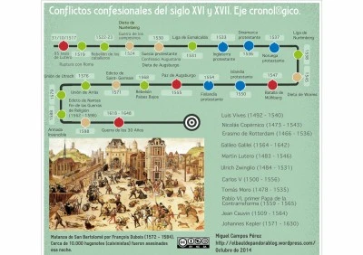 Conflictos religiosos a lo largo de la historia humana